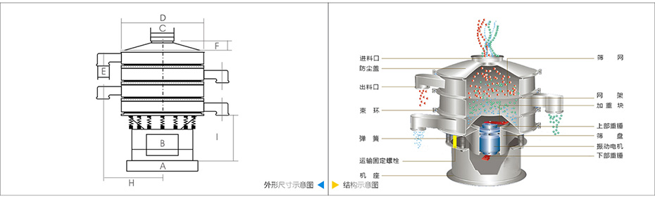 旋振篩技術參數